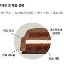 쁘띠쿠 | 투썸 신메뉴 포르쉐911 쁘띠케이크 솔직후기
