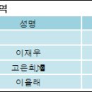 디앤디파트너스
