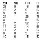 [Seatle Report] 2호. Stove league 이미지