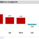 엘리트 아파트 이미지