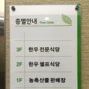 농협중앙탑 이미지