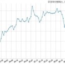 주식회사우진건설