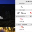 뉴동양부동산공인중개사사무소 이미지