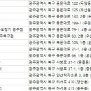 뉴톤보청기 광주지사 이미지