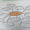 대구소확행센터
