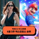 악마는 프라다를 입는다 2 VS 슈퍼 마리오 갤럭시 관객수 흥행 추이 - 4월 5주 최신개봉영화 박스오피스...