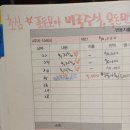 다우순갈비 | 가계부 경공부 :) 매일 가계부를 쓰고 경제신문을 읽고 경제공부를 꾸준히 할 수 밖에 없는 이유는?
