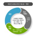 리드인독서역사논술학원 이미지