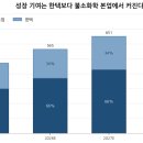 후성, LiPF6 회복, 산업안보의 최전선 특수가스