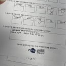 율곡고등학교 앞 | [진로 강의] 인싸이트 검사｜고등학교 강의 ｜KCMII-2 대학전공선택검사 해석｜김리하 강사 섭외