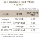 탄소중립 기후노트 이미지