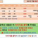 교방정비