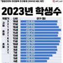 노동환경과 소득분배 개박살난 결과물 이미지