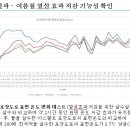 환경케미칼 이미지