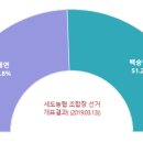 세도농업협동조합 이미지