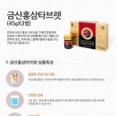 (주)고려바이오홍삼 이미지