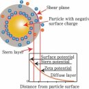 제타전위 분석 _ 빠르고 간편한 Zeta Potential 분석 _ STABINO ZETA 이미지