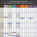 [게임메카] 메카 트레이드 - 하락세 돌아선 아이기스의 결정 시세 이미지