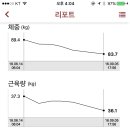다함PT 이미지