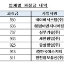 ㈜에스지티 이미지