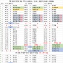 7월 23일 대기표 당번 박미소 ( 05:30 ~ 13:30 ) 강승연 ( 12:00 ~ 20:00 ) 이미지