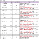 그린오토 이미지