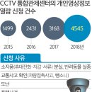 CCTV 이미지