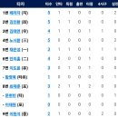 8월7일 한화이글스 vs 삼성라이온즈 이미지