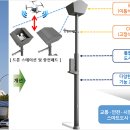 전기차·드론 충전되는 &#39;스마트폴&#39;…서울 스마트도시 인증 이미지