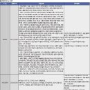 싼타페 | 2015년식 싼타페 DM 모던 후기