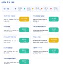 나의 MBTI 맞춤형 심리케어 | 위드인사이트 심리검사 MMPI 후기｜MBTI, TCI 다음에 해본 성격검사 나 사람 싫어하는 게 아니었음