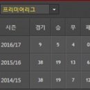 [프리미어리그] 2016년 10월 29일 토트넘 핫스퍼 FC vs 레스터 시티 FC 이미지