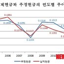 한국기업자산연구원 이미지