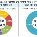 모아유통