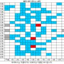 1196회 해외로또 당첨번호 완료 이미지