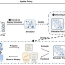 [URL/PDF] Dream-RSI: Recursive Self-Improvement through Evolving Worlds (20 이미지