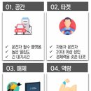 유래주유소 이미지