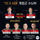 241215 949일만에 멈춘 &#39;윤석열 시간&#39;… 김건희 리스크에 계엄 자충수 이미지