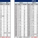 9월 14일 (토) 119팀 출근표 (수정 18:51) 이미지