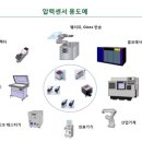 주식회사 한국전산