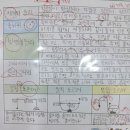 책벌레숲독서논술학원 이미지