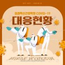 미래혁신간호학원 이미지