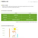 그린솔라파워텍 네이버블로그