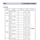 2017 대한장애인체육회장배 전국장애인볼링대회 이미지