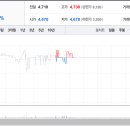 엠앤디(M&D) 이미지