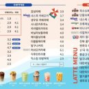 감성커피 - 양산시 평산로 12 | 감성커피