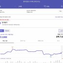사이버파크 | 수지 파크푸르지오 사이버+현장 임장 후기
