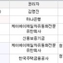 케이에이치공사 이미지