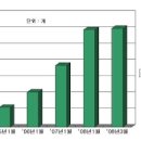 상주시립요양병원 이미지