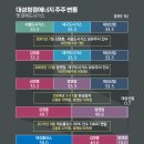 경북가스